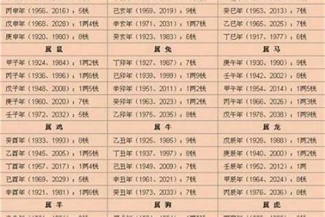 2024八字重量|生辰八字重量表計算程式、秤骨論命吉凶解說